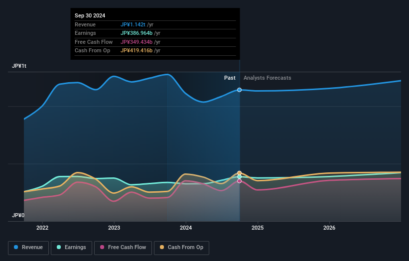 earnings-and-revenue-growth