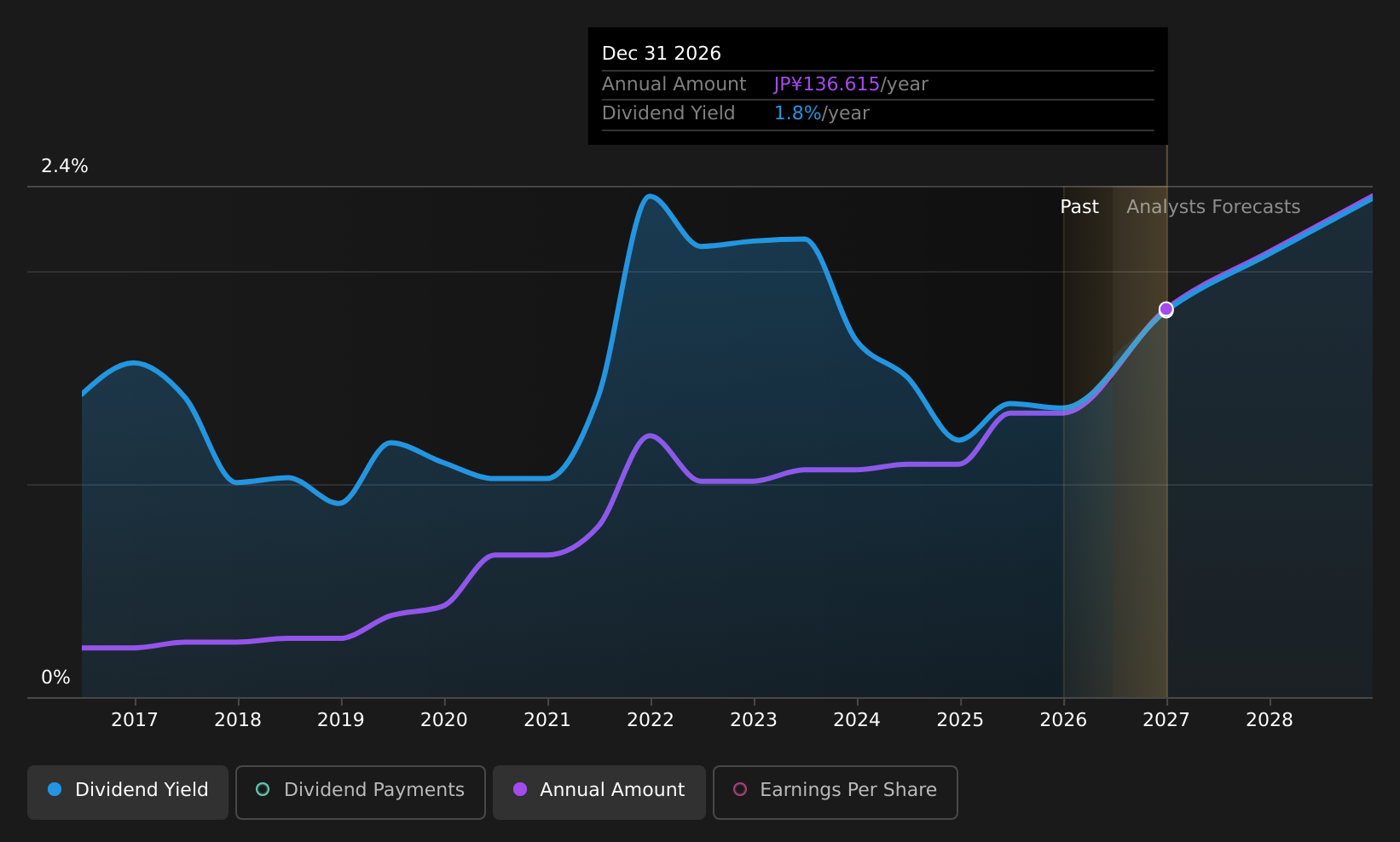 historic-dividend