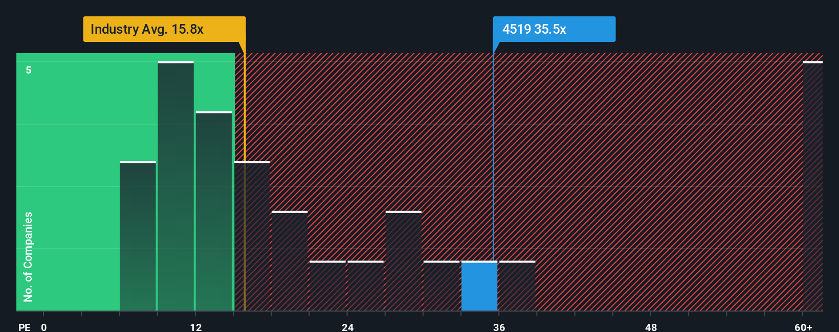 pe-multiple-vs-industry