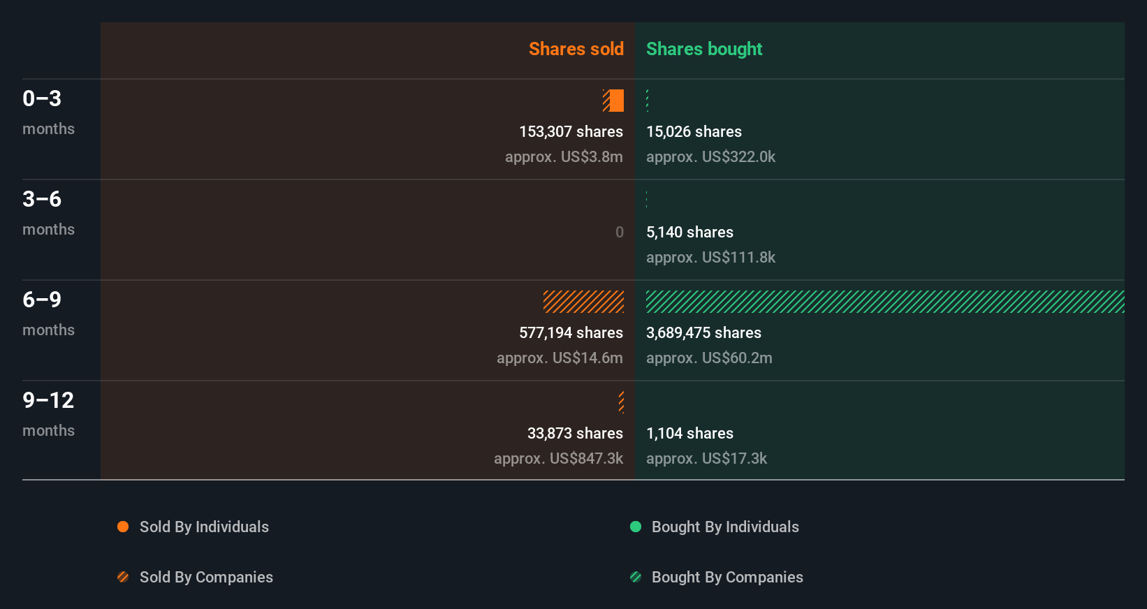 insider-trading-volume