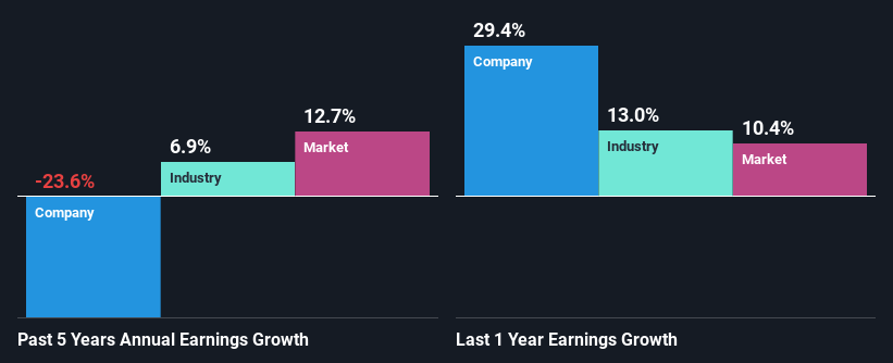 past-earnings-growth