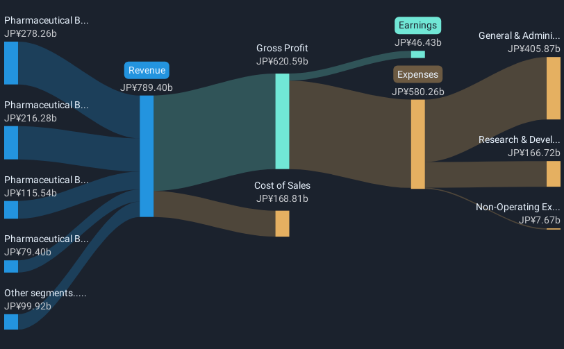 revenue-and-expenses-breakdown
