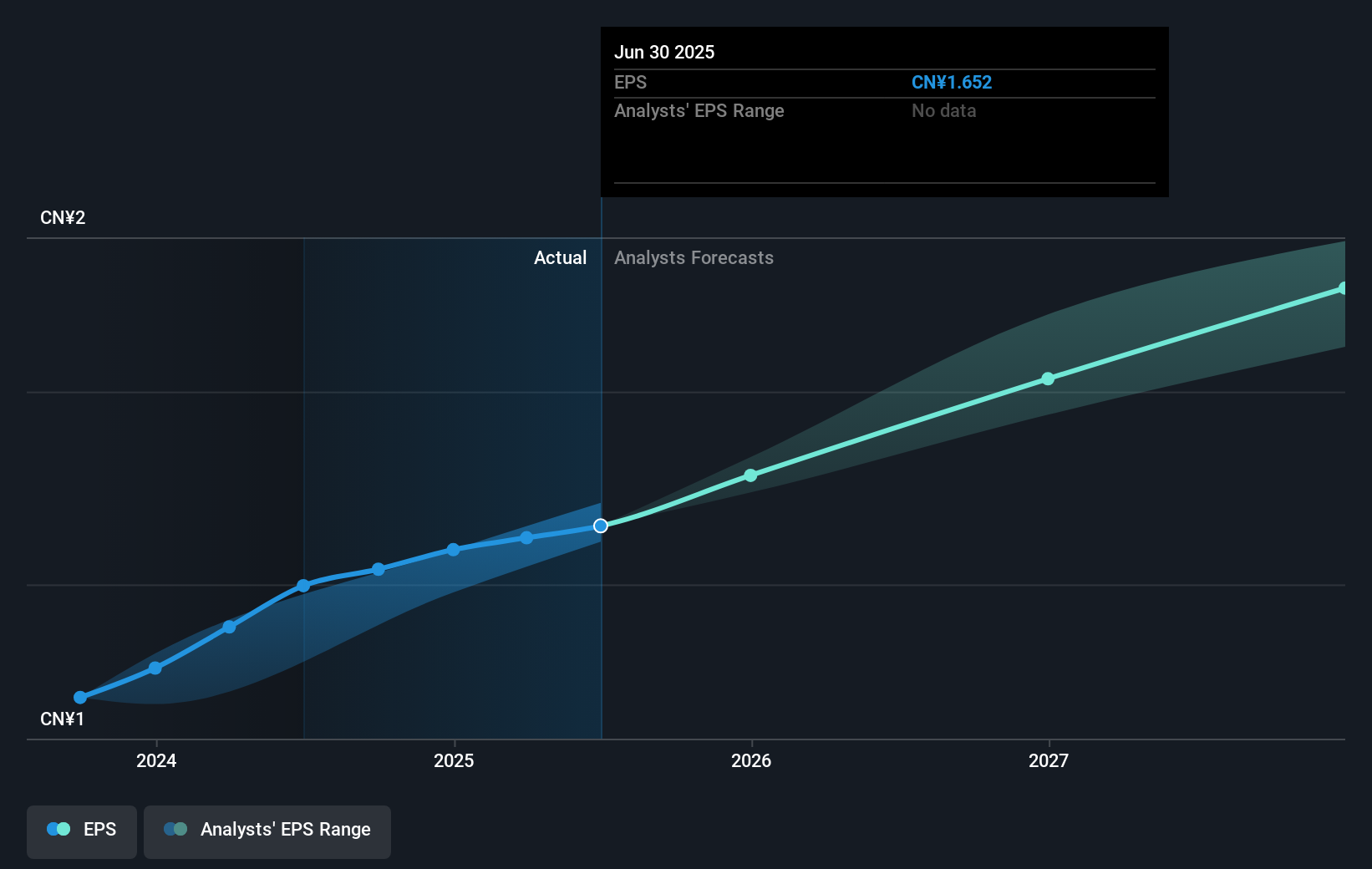 earnings-per-share-growth