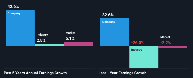 past-earnings-growth
