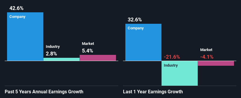 past-earnings-growth