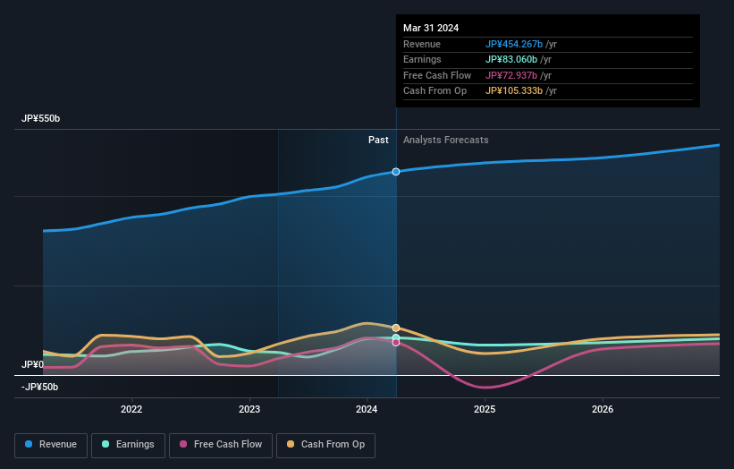 earnings-and-revenue-growth