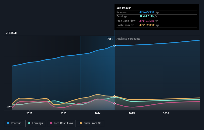 earnings-and-revenue-growth