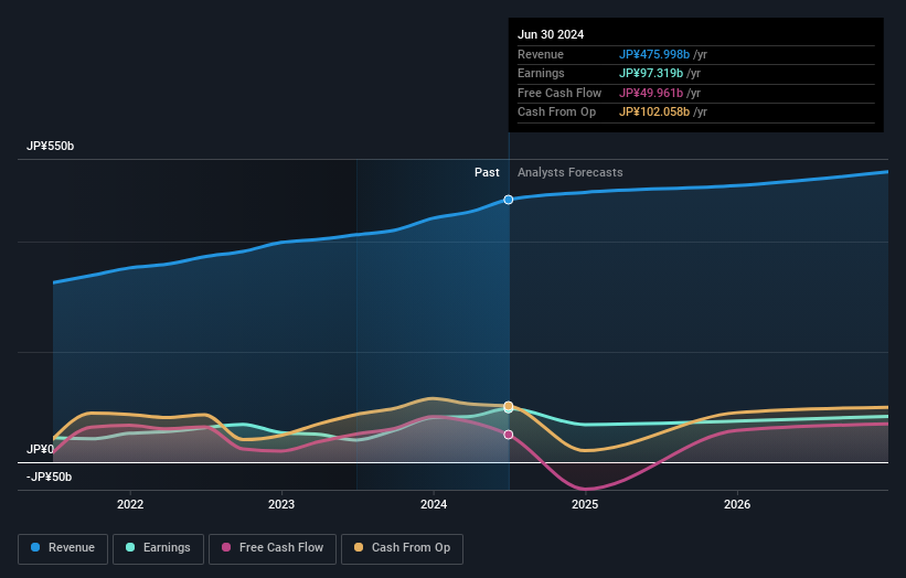 earnings-and-revenue-growth