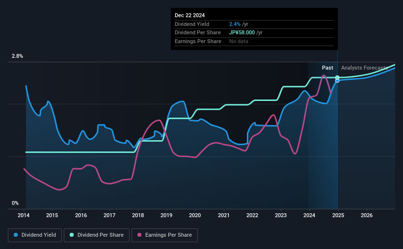 historic-dividend