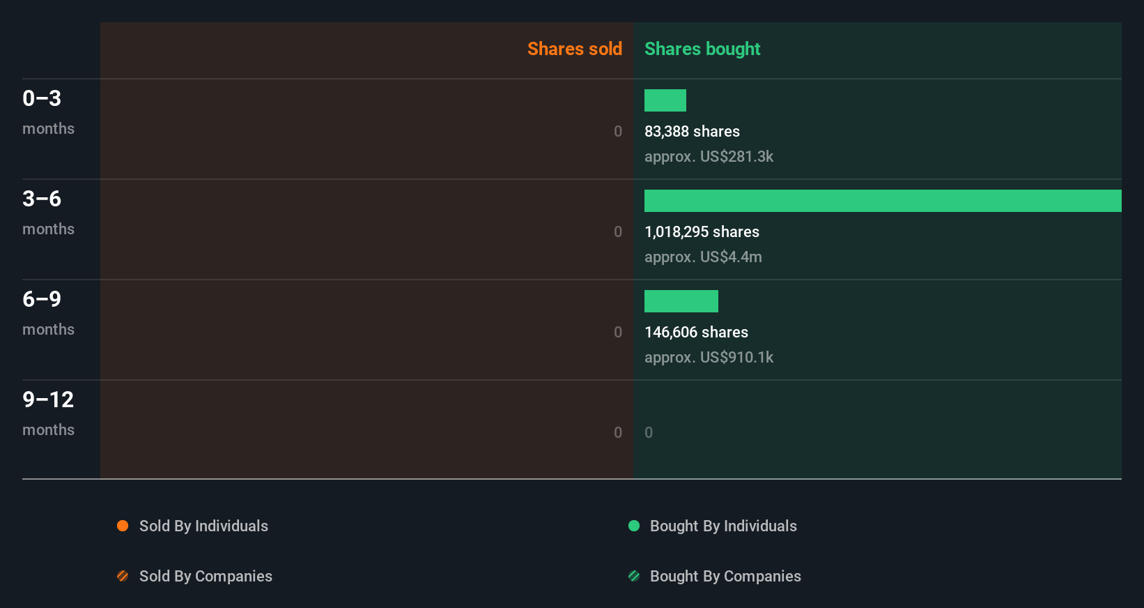insider-trading-volume