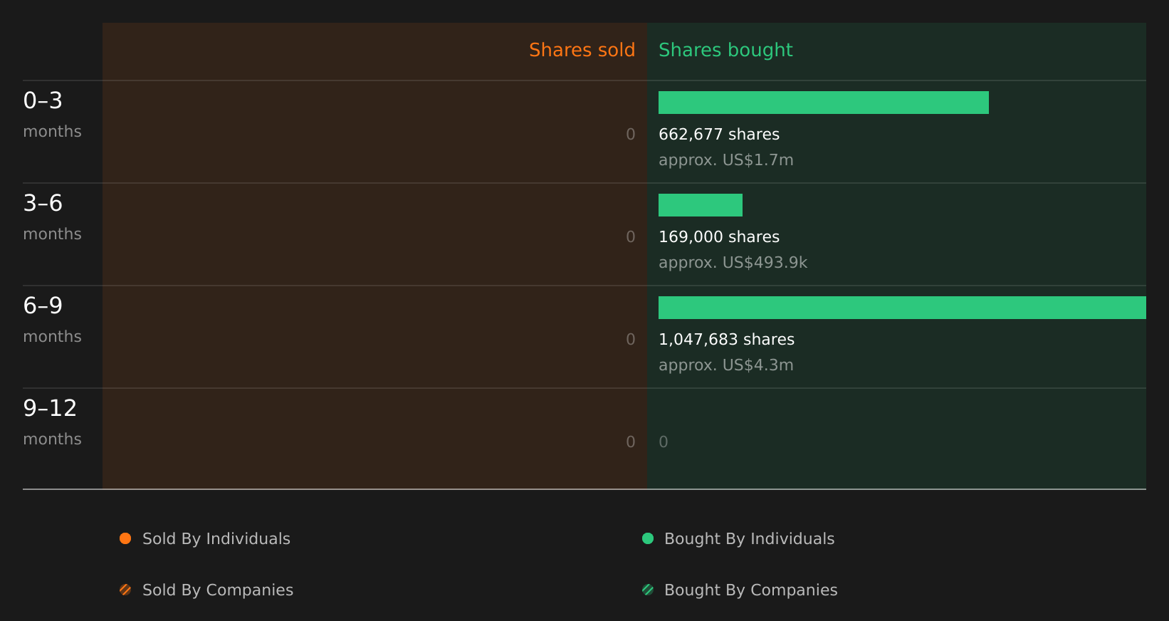 insider-trading-volume