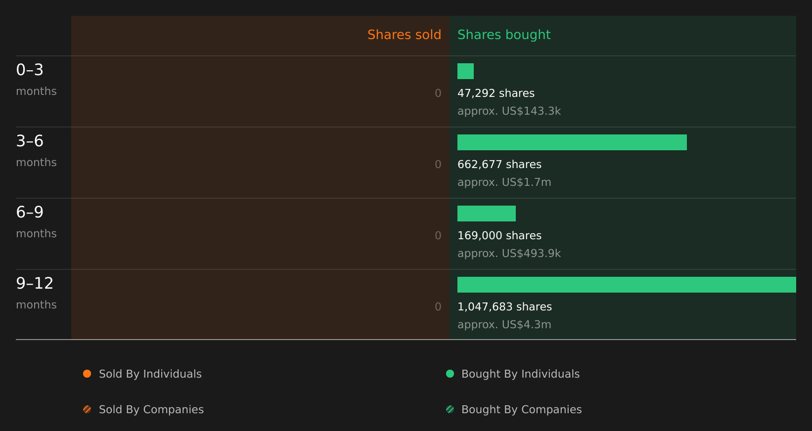 insider-trading-volume