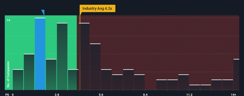 ps-multiple-vs-industry