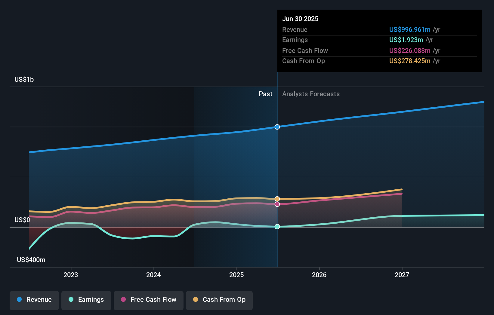 earnings-and-revenue-growth