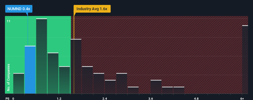 ps-multiple-vs-industry