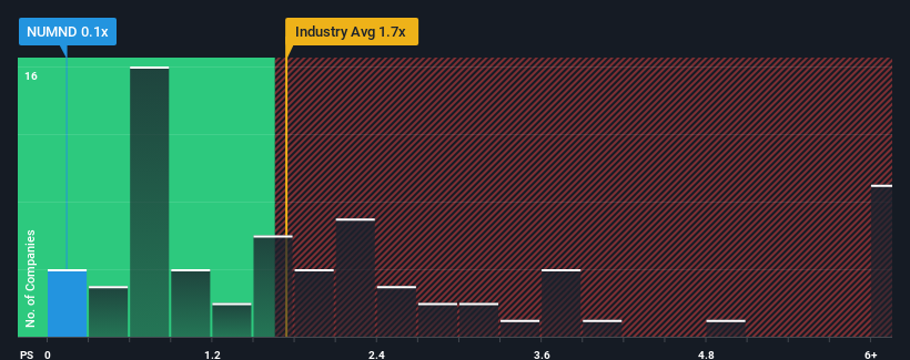 ps-multiple-vs-industry