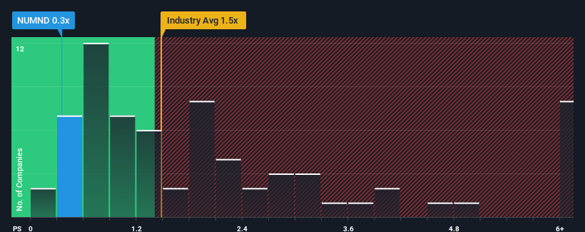 ps-multiple-vs-industry