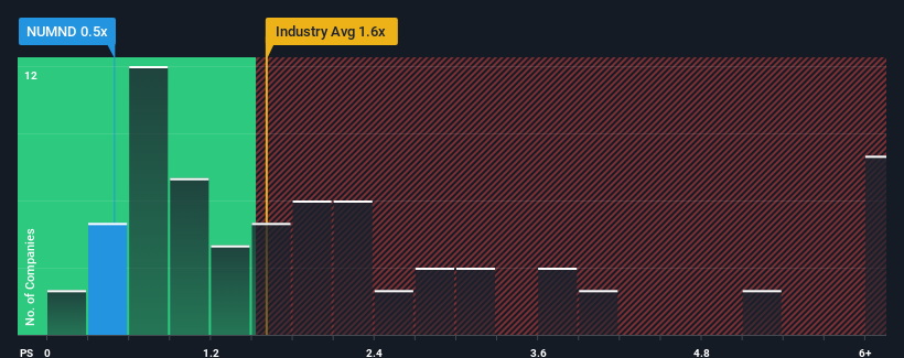 ps-multiple-vs-industry