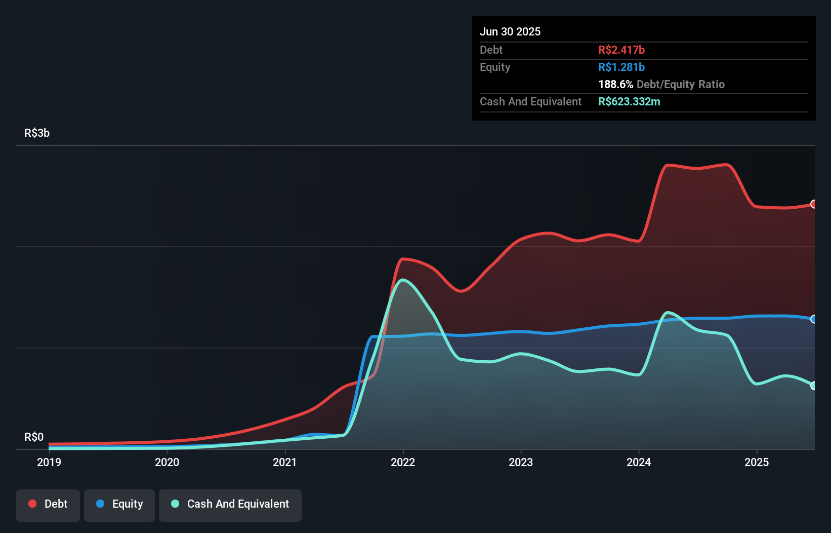 debt-equity-history-analysis