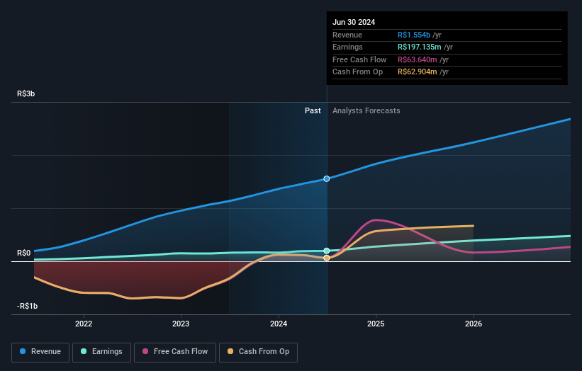 earnings-and-revenue-growth