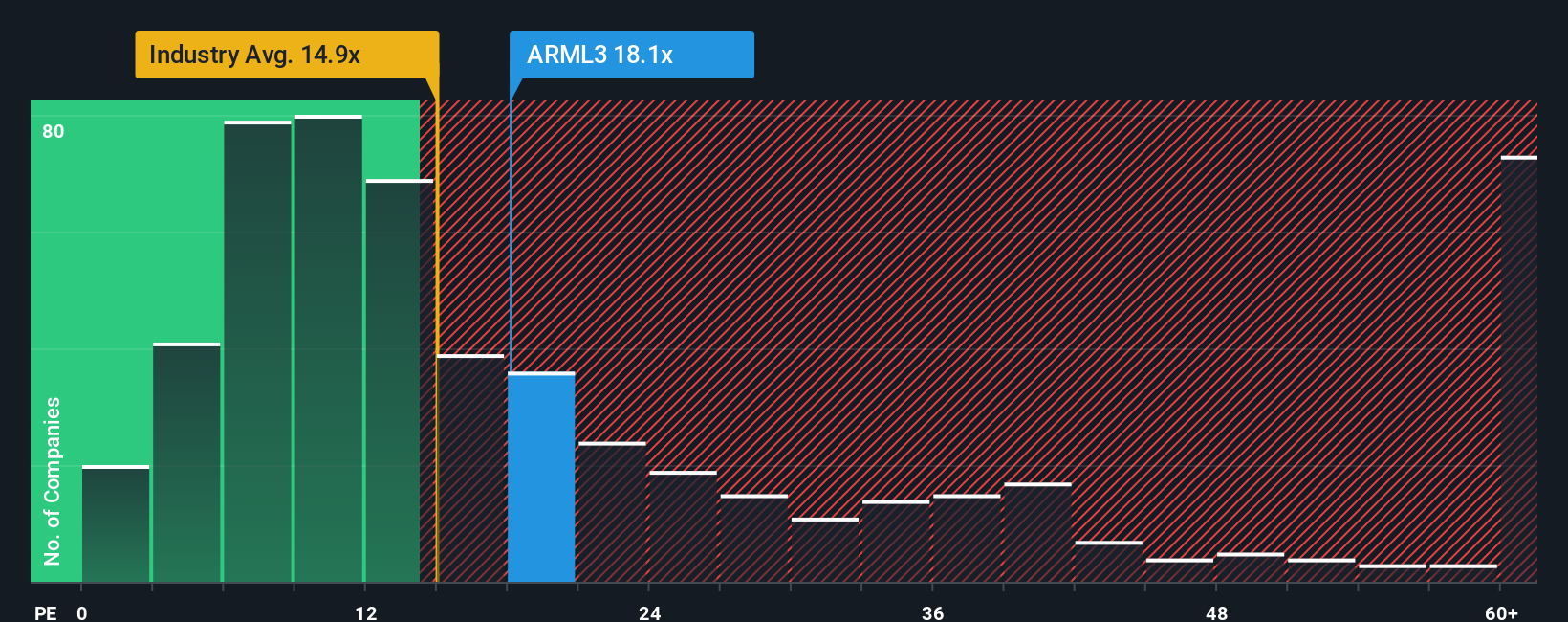 pe-multiple-vs-industry