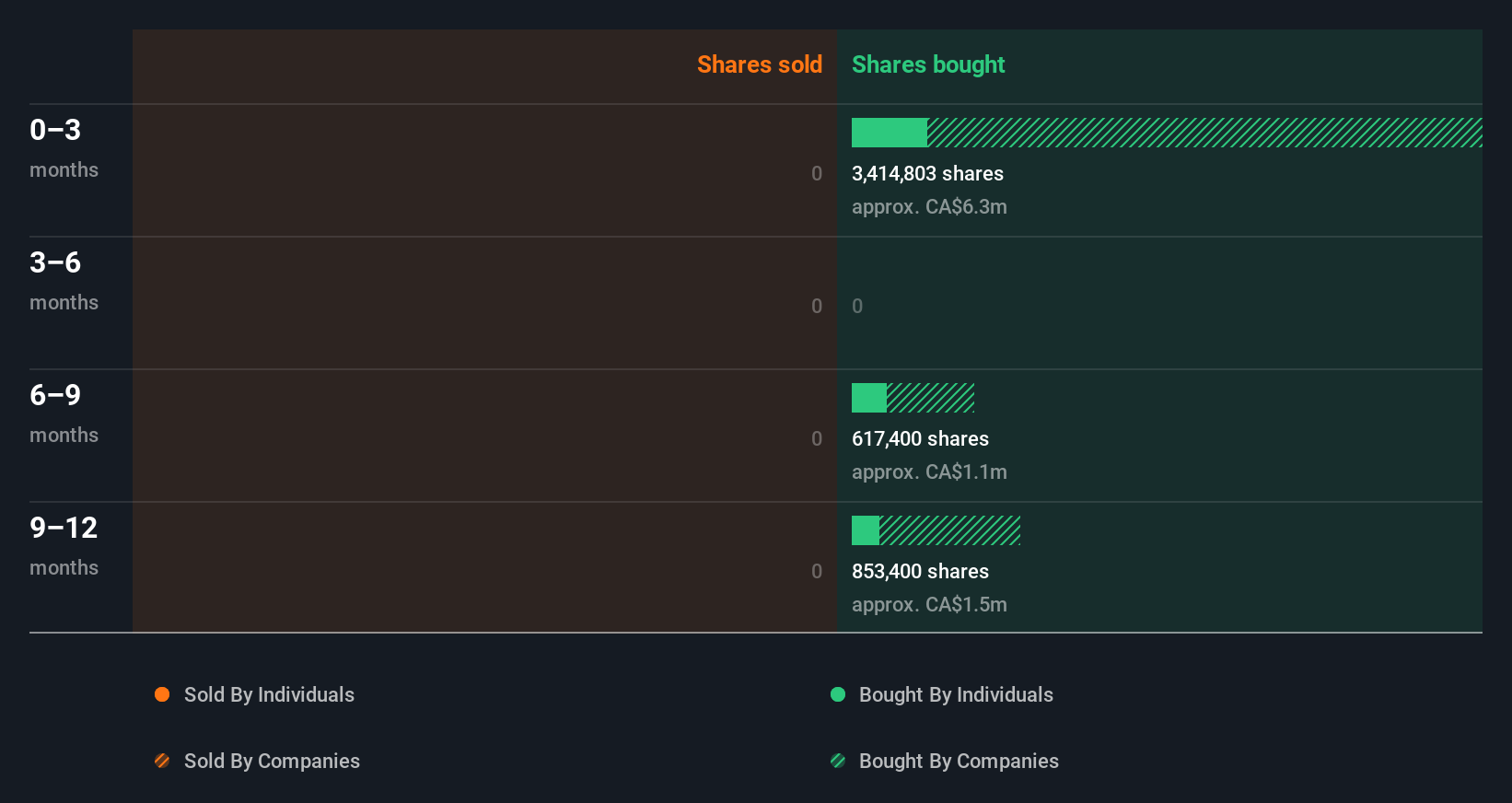 insider-trading-volume