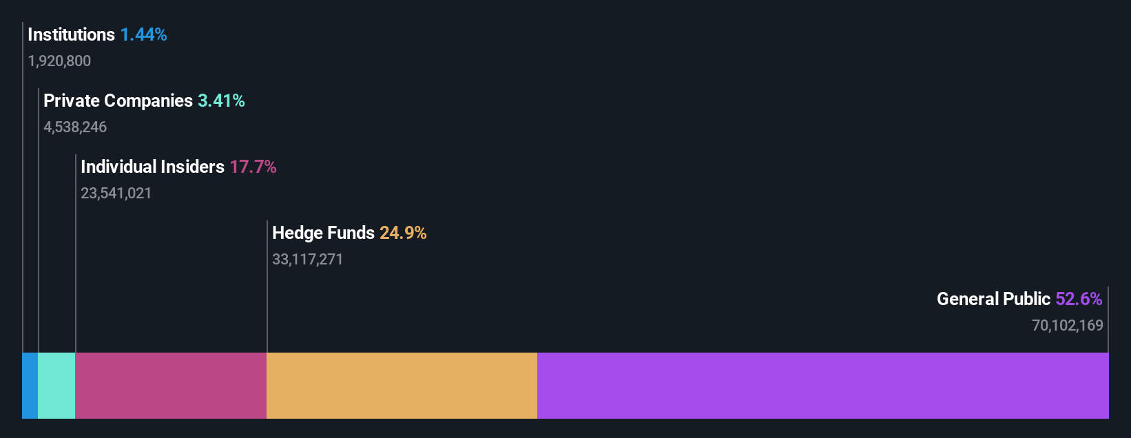 ownership-breakdown