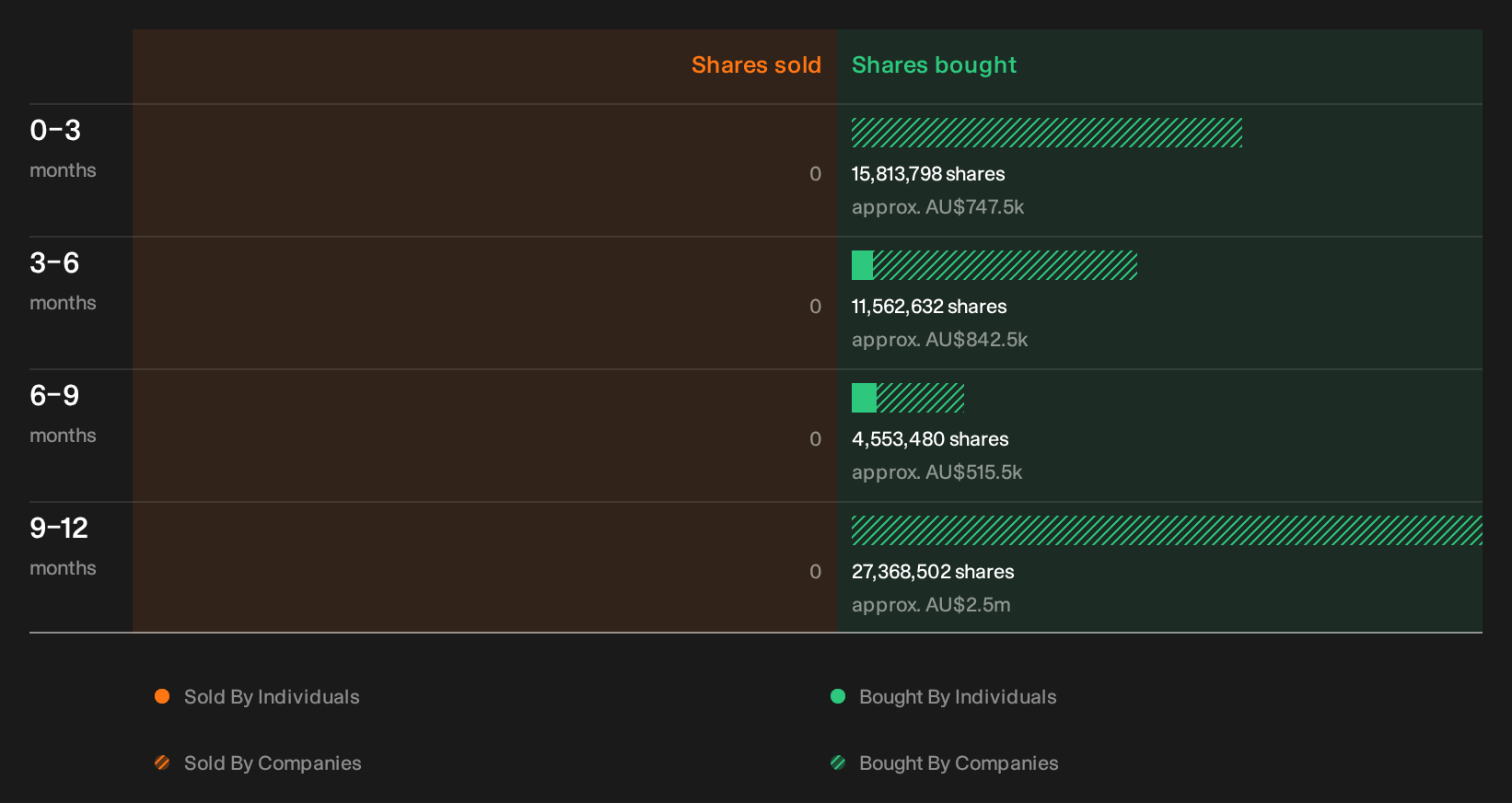 insider-trading-volume