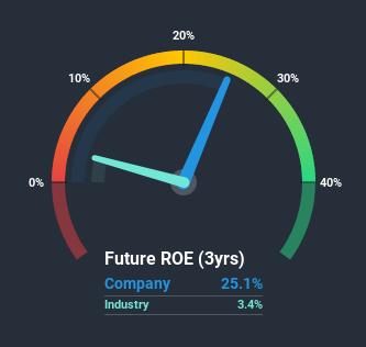 roe