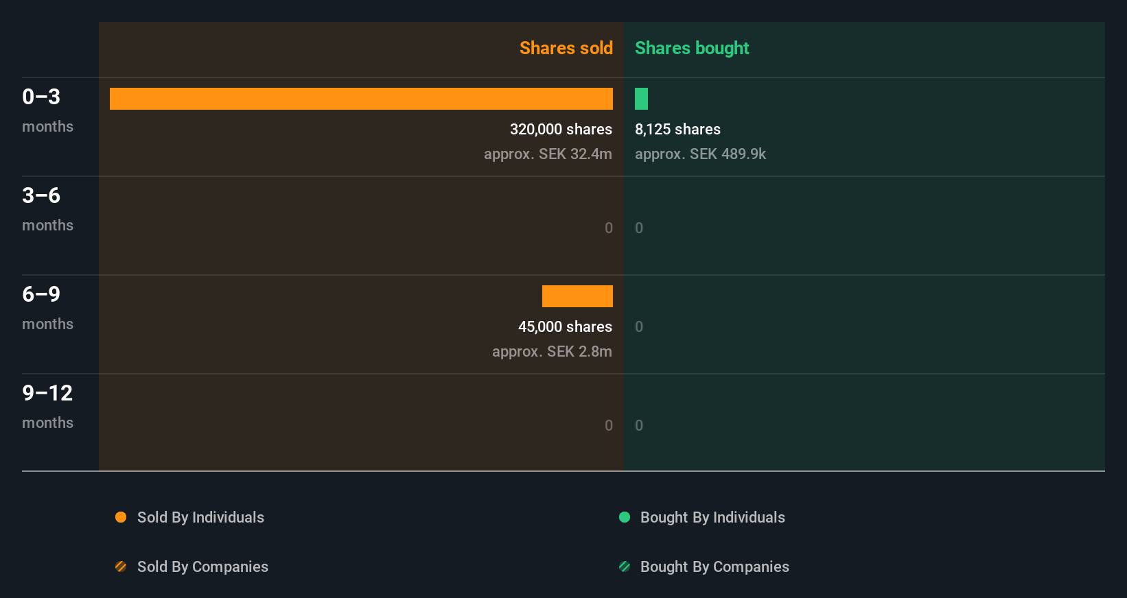insider-trading-volume