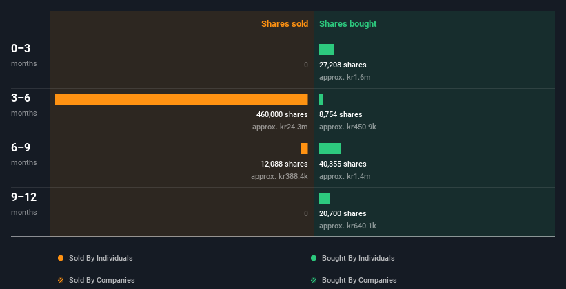 insider-trading-volume