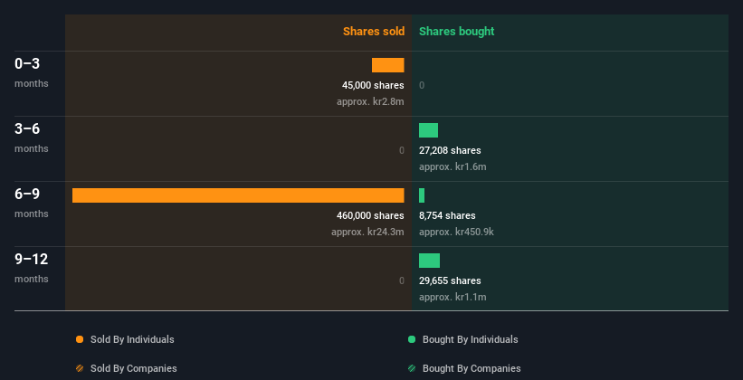 insider-trading-volume