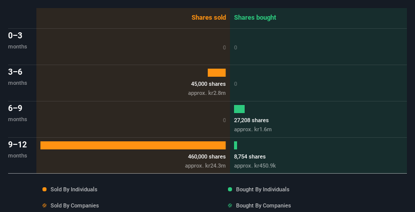 insider-trading-volume