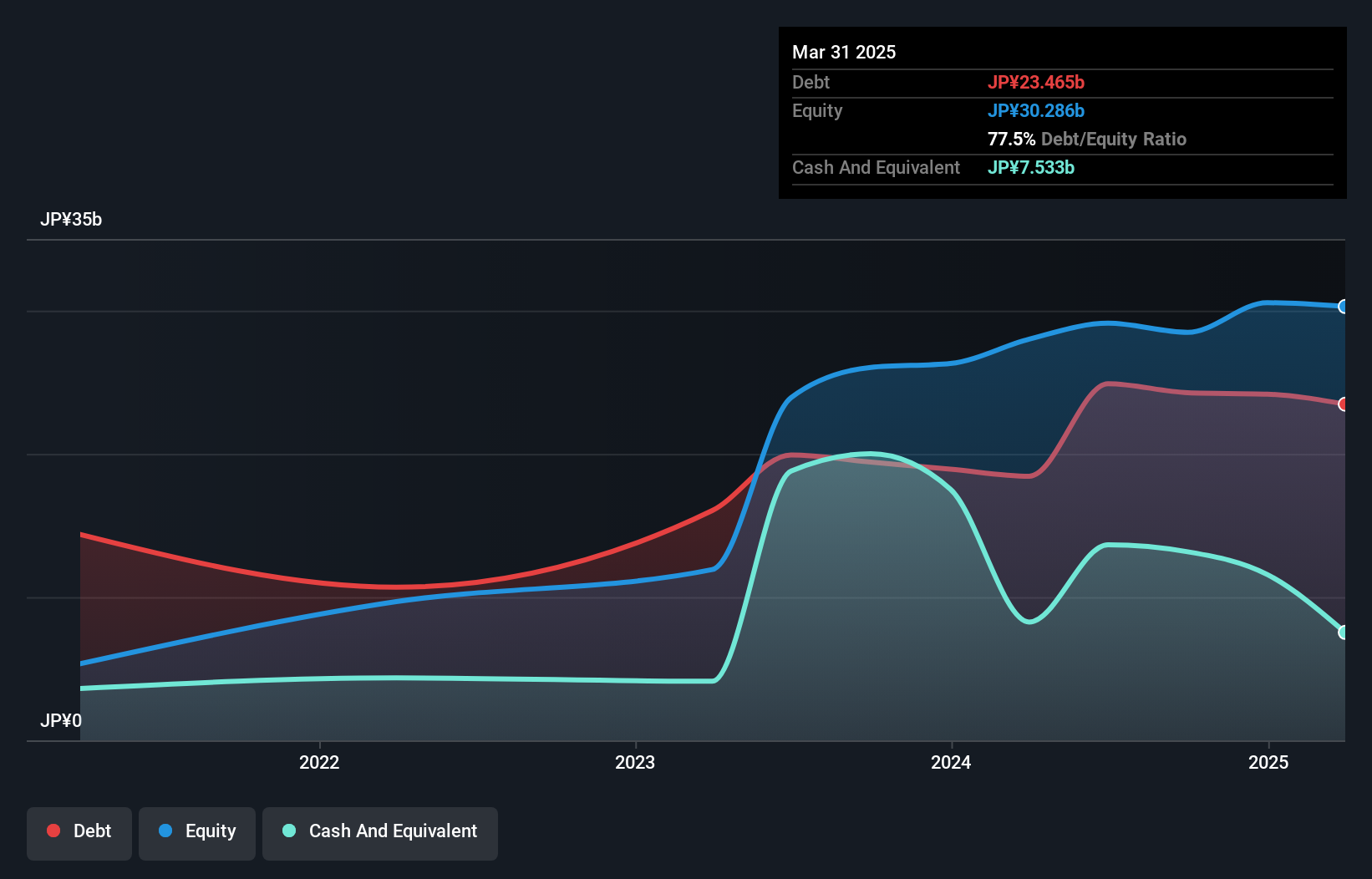 debt-equity-history-analysis