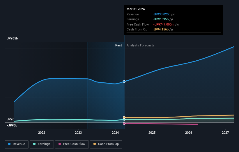 earnings-and-revenue-growth