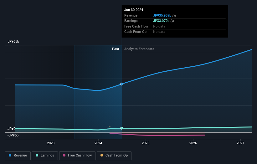 earnings-and-revenue-growth