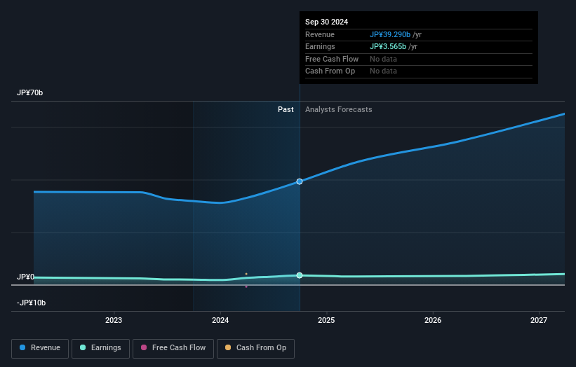 earnings-and-revenue-growth