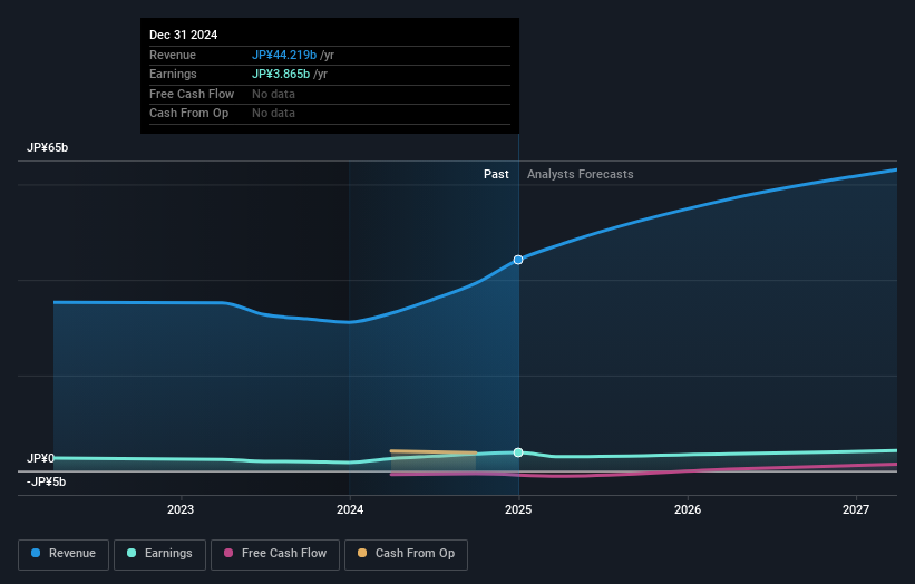 earnings-and-revenue-growth