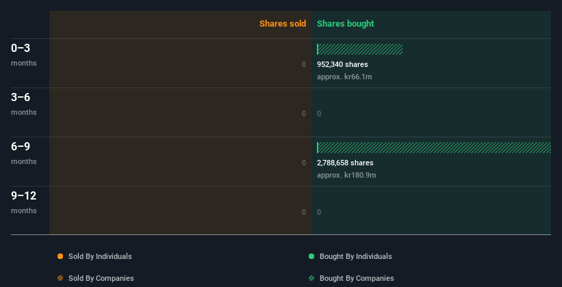 insider-trading-volume