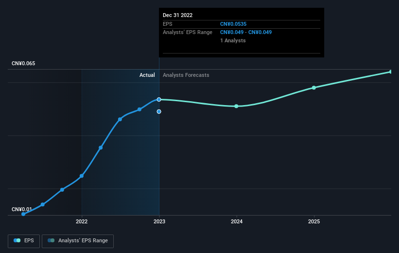 earnings-per-share-growth