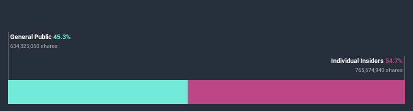 ownership-breakdown