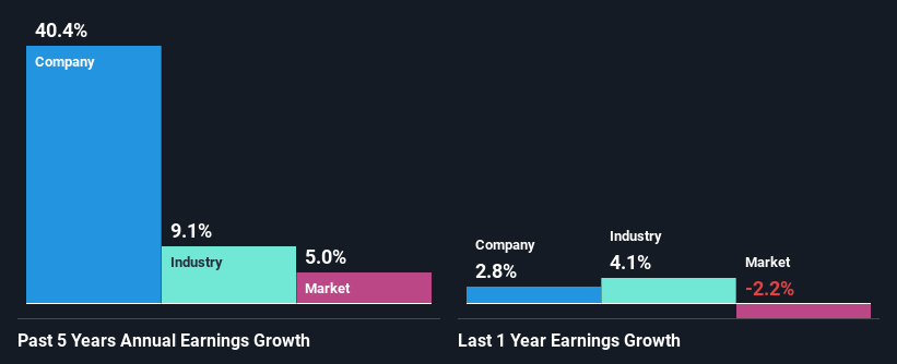 past-earnings-growth