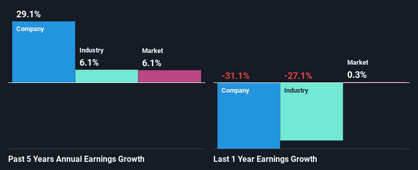 past-earnings-growth