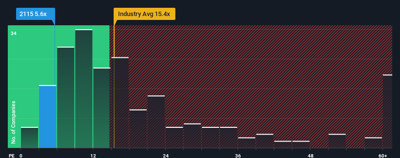 pe-multiple-vs-industry