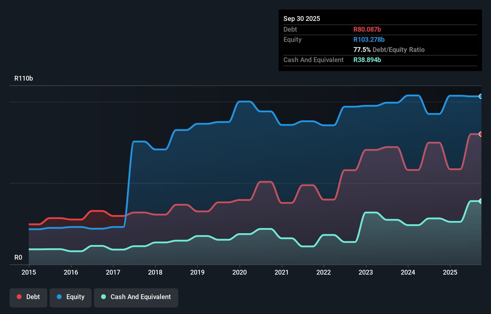 debt-equity-history-analysis