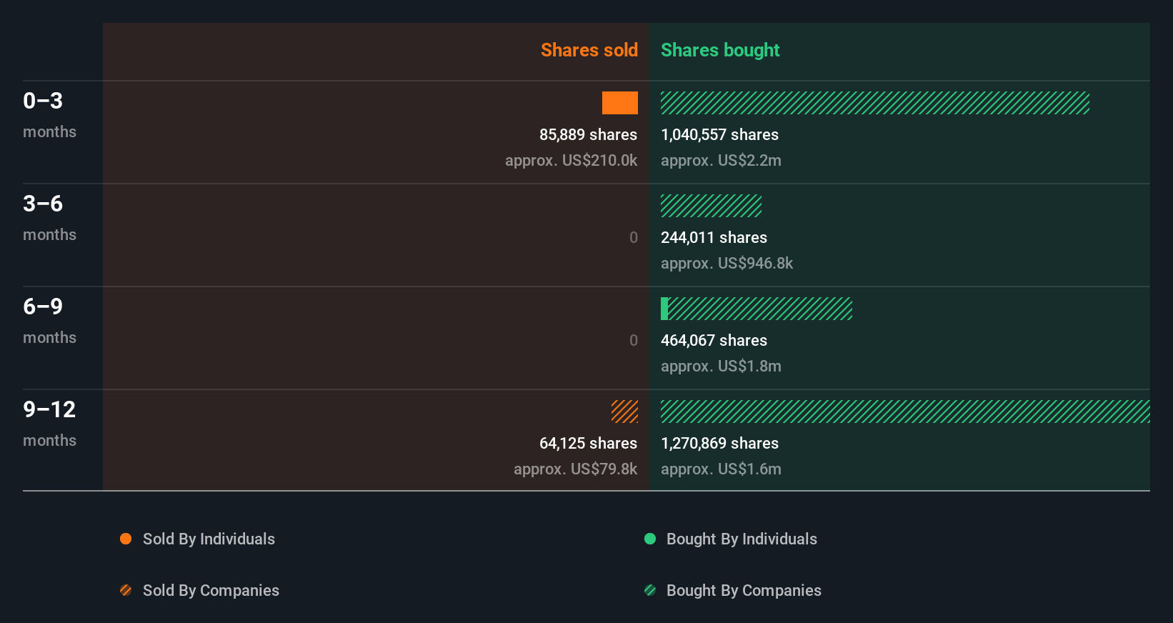 insider-trading-volume