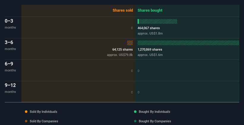 insider-trading-volume