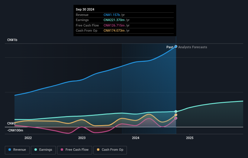 earnings-and-revenue-growth