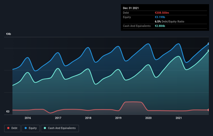 debt-equity-history-analysis