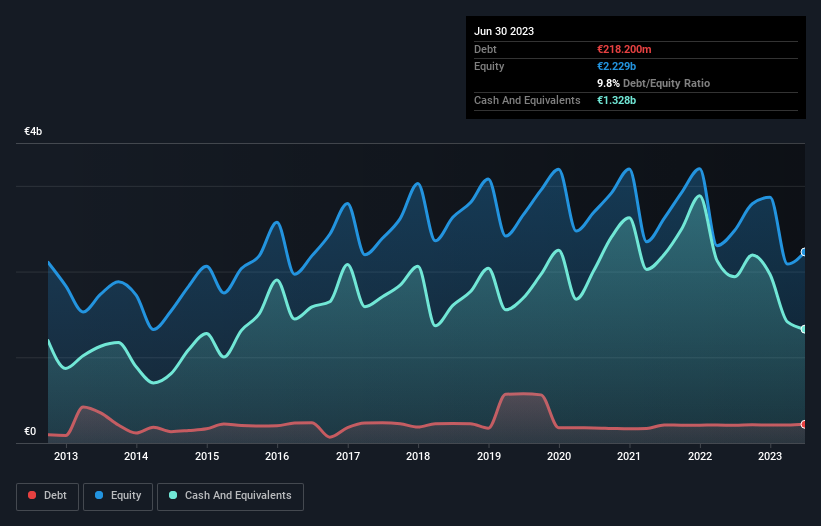 debt-equity-history-analysis